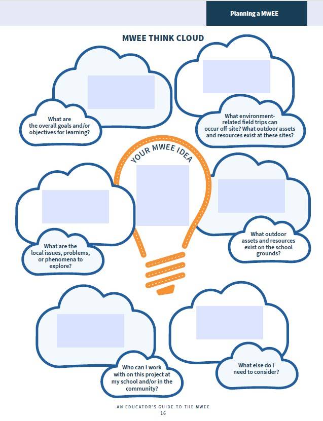 NOAA Think Cloud MWEE Planning Document